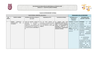 PLAN DE INTERVENCIÓN TUTORIAL
PLAN TUTORIAL SEMESTRE: 2014-2015-1 TRABAJANDO CON LAS EMOCIONES
No.
Sesión
Acción a realizar Actividad a desarrollar en lectura o
por escrito
Empleando las TIC´S Comentarios de Mejora Actividades para el
desarrollo de
emociones
Actividades para
aprender a aprender
1 PRIMER CONTACTO O
REENCUENTRO CON EL
TUTORADO.
-INICIO DEL SEMESTRE MENSAJE DE
BIENVENIDA VÍA ELECTRONICA Y
PRESCENCIAL.. Y LLENADO DEL
FORMATO PIT 1, PARA CONTAR CON SUS
DATOS GENERALES DEL TUTORADO Y SU
SITUACIÓN ACADÉMICA (VER ANEXO 1 Y
2).
*SE LES ENVIA MENSAJE DE
BIENVENIDA A SU CORREO EN DONDE
SE LES PROPORCIONA EL E-MAIL Y EL
LINK PARA INGRESAR AL BLOG. (VER
ANEXO 1)
EL CONTAR CON ESTA
INFORMACIÓN TANTO DEL PIT 1,
COMO EL QUE EL TUTORADO
RECIBA EL DOCUMENTO DE
BIENVENIDA AYUDA A LA
PRESENTACIÓN E IDENTIFICACIÓN
PROFESOR- TUTORADO.
ACTIVIDAD 1. RECONOCER
LAS EMOCIONES ES UN
TEMA DIFÍCIL, ES POR ELLO
QUE CON LA AYUDA DEL
ANEXO 1, OFRECEMOS AL
TUTORADO UNA GUÍA
PARA ELLO.
ACTIVIDAD 1. DE
ACUERDO A LOS
HORARIOS
ESTABLECIDOS CON EL
TUTORADO, ELABORAR
UN PLAN DE APRENDER A
APRENDER, CON
AQUELLAS MATERIAS
QUE LO CONSIDEREN
RELEVANTE:
A) ESTRATEGIAS
COGNITIVAS
SE ANTICIPA A LA CLASE,
HACIENDO UNA LECTURA
RÁPIDA DE LOS
CONCEPTOS QUE SE
DESARROLLARÁN EN LA
CLASE, ESTABLECIENDO
DIPLOMADO EN FORMACIÓN EN COMPETENCIAS TUTORIALES NMS
MODULO IV: PLAN DE ACCIÓN TUTORIAL
 