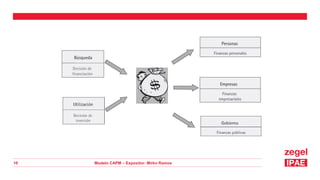 Modelo CAPM – Expositor: Mirko Ramos
10
 