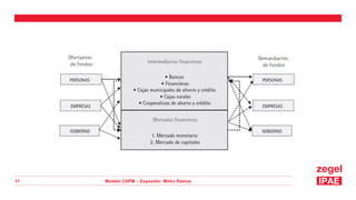 Modelo CAPM – Expositor: Mirko Ramos
11
 