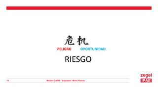 Modelo CAPM – Expositor: Mirko Ramos
18
PELIGRO OPORTUNIDAD
RIESGO
 
