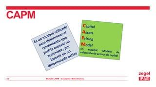 Modelo CAPM – Expositor: Mirko Ramos
23
CAPM
 