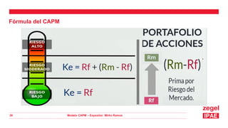 Modelo CAPM – Expositor: Mirko Ramos
26
Fórmula del CAPM
 