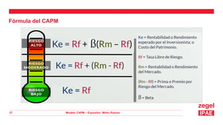 Modelo CAPM – Expositor: Mirko Ramos
27
Fórmula del CAPM
 