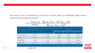 Modelo CAPM
37
Para hallar la tasa de rendimiento por división es necesario utilizar la metodología CAPM. Primero
hallamos la fórmula beta del proyecto:
𝛽𝑖 =
𝐶𝑜𝑣(𝑟𝑖, 𝑟𝑚)
𝑉𝑎𝑟(𝑟𝑚)
=
σ𝑒=1
𝑛
𝑝𝑒 ∗ 𝑟𝑖,𝑒 − ഥ
𝑟𝑖 ∗ 𝑟𝑚,𝑒 − 𝑟𝑚
σ𝑒=1
𝑛
𝑝𝑒 ∗ 𝑟𝑚,𝑒 − 𝑟𝑚
2
Escenarios
e=1,2,3,4
Probabilidad
mercado (𝒑𝒆)
Rendimiento
mercado (𝒓𝒎,𝒆)
Tasa de rendimiento de la división
i=1,2,3
𝒓𝟏,𝒆 𝒓𝟐,𝒆 𝒓𝟑,𝒆
Muy bueno 0.15 0.35 0.40 0.60 0.20
Bueno 0.30 0.20 0.36 0.30 0.12
Promedio 0.40 0.13 0.24 0.15 0.08
Muy malo 0.15 -0.08 0.00 -0.26 -0.02
𝑷𝒓𝒐𝒎𝒆𝒅𝒊𝒐 0.1525 0.2640 0.2010 0.0950
 