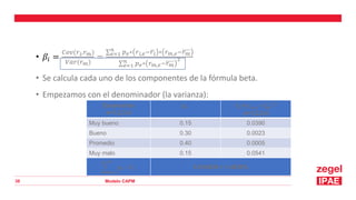 Modelo CAPM
38
• 𝛽𝑖 =
𝐶𝑜𝑣(𝑟𝑖,𝑟𝑚)
𝑉𝑎𝑟(𝑟𝑚)
=
σ𝑒=1
𝑛 𝑝𝑒∗ 𝑟𝑖,𝑒− ഥ
𝑟𝑖 ∗ 𝑟𝑚,𝑒−𝑟𝑚
σ𝑒=1
𝑛 𝑝𝑒∗ 𝑟𝑚,𝑒−𝑟𝑚
2
• Se calcula cada uno de los componentes de la fórmula beta.
• Empezamos con el denominador (la varianza):
Escenarios
e=1,2,3,4
𝒑𝒆 𝑽𝒆=(𝒓𝒎,𝒆−𝒓𝒎) 𝟐
e=1,2,3,4
Muy bueno 0.15 0.0390
Bueno 0.30 0.0023
Promedio 0.40 0.0005
Muy malo 0.15 0.0541
෍
𝒆=𝟏
𝟒
𝒑𝒆 ∗ 𝑽𝒆 0.014839 = 1.4839%
 