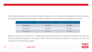 Modelo CAPM
40
Para tomar la decisión de cuál división debe conservarse, se compara el rendimiento mínimo que debe
ser exigido por los accionistas (según el modelo CAPM) con el rendimiento esperado (promedio).
Según el cuadro, las divisiones 2 y 3 deben ser eliminadas, porque su rendimiento promedio es más bajo
que el rendimiento exigido por el modelo CAPM. Sólo se conservaría la división 1 porque es el único que
cumple con el rendimiento exigido.
Rendimiento exigido Rendimiento promedio
División 1 15.24% 26.40%
División 2 21.54% 20.10%
División 3 12.21% 9.50%
 
