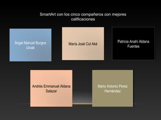 SmartArt con los cinco compañeros con mejores
calificaciones
Ángel Manuel Burgos
Uicab
Patricia Anahí Aldana
Fuentes
Patricia Anahí Aldana
Fuentes
María José Col Aké
Andrés Emmanuel Aldana
Salazar
Mario Antonio Perez
Hernández
Mario Antonio Perez
Hernández
 