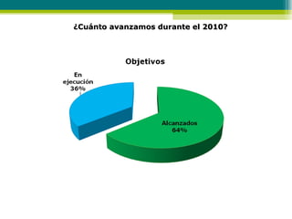 ¿Cuánto avanzamos  durante el 2010? 
