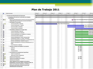 Plan de Trabajo 2011 