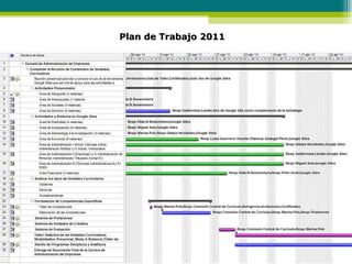 Plan de Trabajo 2011 