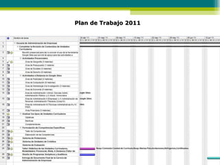 Plan de Trabajo 2011 