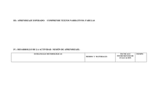 III.- APRENDIZAJE ESPERADO: COMPRENDE TEXTOS NARRATIVOS: FABULAS
IV.- DESARROLLO DE LA ACTIVIDAD /SESIÓN DE APRENDIZAJE:
ESTRATEGIAS METODOLÓGICAS
MEDIOS Y MATERIALES
TECNICAS E
INSTRUMENTOS DE
EVALUACIÓN
TIEMPO
 