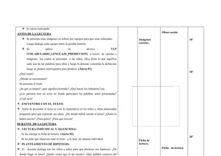  Se inicia realizando
ANTES DE LA LECTURA
 Se presenta unas imágenes en sobres por equipos para que sean ordenadas
Luego dialoga cada equipo sobre la posible historis
 Se aplica la técnica VLP
(VOCABULARIO_LENGUAJE_PREDICCION) a través de carteles e
imágenes los cuales se presentan a los niños, ellos dirán lo que significa
cada una de las palabras para ellos y luego la docente consolida la definición
luego se plantea interrogantes para predecir .(Anexo 01):
¿Qué serán?
¿Dónde se encontraran?
Se presenta el titulo
¿de qué se tratara? ¿qué significa honrado? ¿Qué hacen los leñadores?,etc.
¿Les gustaría leer un texto en donde participen las palabras antes presentadas?
¿Cuál será?
 ENCUENTRO CON EL TEXTO:
 Antes de presentar el texto se crea la expectativa en los niños y niñas planteando
preguntas para que expresan sus ideas: ¿De dónde habrá venido el texto? ¿Quién lo
habrá escrito? ¿Para quién? ¿Para qué servirá?
DURANTE DE LA LECTURA
 LECTURA INDIVIDUAL Y SILENCIOSA:
Se les entrega la ficha de lectura. (Anexo 02).
Se les pide que observen todo el texto, y lo lean de manera individual.
 PLANTEAMIENTO DE HIPÓTESIS:
 El docente dialoga con los niños y niñas para que planteen sus hipótesis: ¿De
dónde llegó el texto? ¿Quién creen que lo ha escrito? ¿Qué palabra conoces del
Imágenes
carteles .
Ficha de
lectura .
Observación.
Ficha de lectura
10’
10’
20’
 