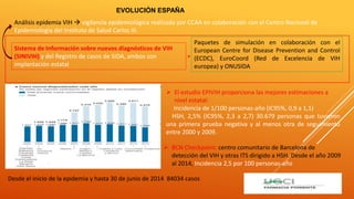 EVOLUCIÓN ESPAÑA
Análisis epidemia VIH  vigilancia epidemiológica realizada por CCAA en colaboración con el Centro Nacional de
Epidemiología del Instituto de Salud Carlos III.
Paquetes de simulación en colaboración con el
European Centre for Disease Prevention and Control
(ECDC), EuroCoord (Red de Excelencia de VIH
europea) y ONUSIDA
 BCN Checkpoint: centro comunitario de Barcelona de
detección del VIH y otras ITS dirigido a HSH. Desde el año 2009
al 2014, Incidencia 2,5 por 100 personas-año
 El estudio EPIVIH proporciona las mejores estimaciones a
nivel estatal:
Incidencia de 1/100 personas-año (IC95%, 0,9 a 1,1)
HSH, 2,5% (IC95%, 2,3 a 2,7) 30.679 personas que tuvieron
una primera prueba negativa y al menos otra de seguimiento
entre 2000 y 2009.
Sistema de Información sobre nuevos diagnósticos de VIH
(SINIVIH) y del Registro de casos de SIDA, ambos con
implantación estatal
+
Desde el inicio de la epidemia y hasta 30 de junio de 2014 84034 casos
 