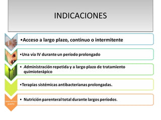 INDICACIONESINDICACIONES
 