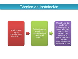 Técnica de InstalaciónTécnica de Instalación
•.
 