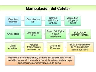 Manipulación del CatéterManipulación del Catéter
 