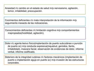 Ansiedad r/c cambio en el estado de salud m/p nerviosismo, agitación,
temor, irritabilidad, preocupación.
Cocimientos deficientes r/c mala interpretación de la información m/p
seguimiento inexacto de las indicaciones.
Conocimientos deficientes r/c limitación cognitiva m/p comportamientos
inapropiados(hostilidad, agitación).
Dolor r/c agente lesivo físico(implantación de puerto subcutáneo o punción
de puerto sc) m/p conducta expresiva(inquietud, gemidos, llanto,
irritabilidad), mascara facial, observación de evidencias de dolor, informe
verbal, informe codificado.
Deterioro de la integridad cutánea r/c factores mecánicos (implantación de
puerto o implantación aguja en puerto sc) m/p invasión de las estructuras
corporales.
 