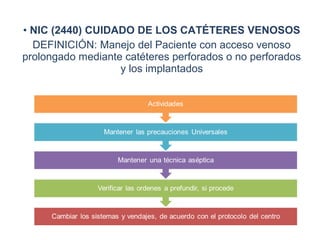 • NIC (2440) CUIDADO DE LOS CATÉTERES VENOSOS
DEFINICIÓN: Manejo del Paciente con acceso venoso
prolongado mediante catéteres perforados o no perforados
y los implantados
 
