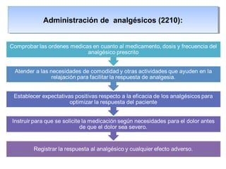 Administración de analgésicos (2210):Administración de analgésicos (2210):
 
