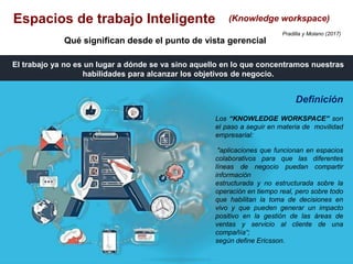 Espacios de trabajo Inteligente (Knowledge workspace)
Qué significan desde el punto de vista gerencial
Definición
Los “KNOWLEDGE WORKSPACE” son
el paso a seguir en materia de movilidad
empresarial:
"aplicaciones que funcionan en espacios
colaborativos para que las diferentes
líneas de negocio puedan compartir
información
estructurada y no estructurada sobre la
operación en tiempo real, pero sobre todo
que habilitan la toma de decisiones en
vivo y que pueden generar un impacto
positivo en la gestión de las áreas de
ventas y servicio al cliente de una
compañía“;
según define Ericsson.
Pradilla y Molano (2017)
El trabajo ya no es un lugar a dónde se va sino aquello en lo que concentramos nuestras
habilidades para alcanzar los objetivos de negocio.
 