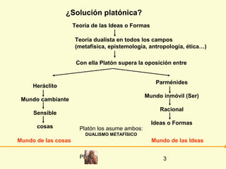 ¿Solución platónica?
                     Teoría de las Ideas o Formas

                     Teoría dualista en todos los campos
                     (metafísica, epistemología, antropología, ética…)

                      Con ella Platón supera la oposición entre


                                                     Parménides
     Heráclito
                                                 Mundo inmóvil (Ser)
 Mundo cambiante
                                                       Racional
     Sensible
                                                    Ideas o Formas
      cosas            Platón los asume ambos:
                         DUALISMO METAFÍSICO
Mundo de las cosas                                  Mundo de las Ideas

                       Platón                           3
 