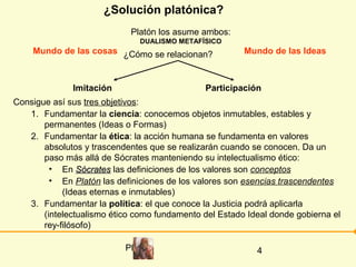 ¿Solución platónica?
                            Platón los asume ambos:
                              DUALISMO METAFÍSICO
    Mundo de las cosas ¿Cómo se relacionan?             Mundo de las Ideas



              Imitación                       Participación
Consigue así sus tres objetivos:
   1. Fundamentar la ciencia: conocemos objetos inmutables, estables y
       permanentes (Ideas o Formas)
   2. Fundamentar la ética: la acción humana se fundamenta en valores
       absolutos y trascendentes que se realizarán cuando se conocen. Da un
       paso más allá de Sócrates manteniendo su intelectualismo ético:
         • En Sócrates las definiciones de los valores son conceptos
         • En Platón las definiciones de los valores son esencias trascendentes
            (Ideas eternas e inmutables)
   3. Fundamentar la política: el que conoce la Justicia podrá aplicarla
       (intelectualismo ético como fundamento del Estado Ideal donde gobierna el
       rey-filósofo)

                           Platón                          4
 