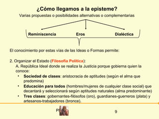¿Cómo llegamos a la episteme?
     Varias propuestas o posibilidades alternativas o complementarias



          Reminiscencia             Eros                  Dialéctica



El conocimiento por estas vías de las Ideas o Formas permite:

2. Organizar el Estado (Filosofía Política):
    A. República Ideal donde se realiza la Justicia porque gobierna quien la
    conoce:
     • Sociedad de clases: aristocracia de aptitudes (según el alma que
        predomina)
     • Educación para todos (hombres/mujeres de cualquier clase social) que
        decantará y seleccionará según aptitudes naturales (alma predominante)
     • Tres clases: gobernantes-filósofos (oro), guardianes-guerreros (plata) y
        artesanos-trabajadores (bronce).

                         Platón                           9
 