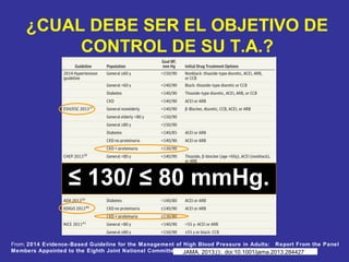 ¿CUAL DEBE SER EL OBJETIVO DE 
CONTROL DE SU T.A.? 
≤≤ 113300// ≤≤ 8800 mmmmHHgg.. 
From: 2014 Evidence-Based Guideline for the Management of High Blood Pressure in Adults: Report From the Panel 
Members Appointed to the Eighth Joint National Committee (JJNACM A8.) 2013;():. doi:10.1001/jama.2013.284427 
 