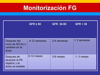 Monitorización FG 
 