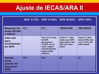 Ajuste de IECAS/ARA II 
 