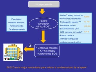 Hiperpotasemia 
¿Existe 
correlación 
clínico-ECG? 
Parestesias. 
Debilidad muscular. 
Parálisis flácida. 
Parada respiratoria 
SI 
•Ondas T altas y picudas en 
derivaciones precordiales 
•Prolongación espacio PR 
•Pérdida de onda P 
•Ensanchamiento QRS 
•QRS converge con onda T 
•Parada cardiaca 
Arritmias ventriculares 
(cualquier concentración). 
K>6,5 
K: 7-8 
K:7,5-8 
K > 8 
• Síntomas intensos 
• K > 6,5 mEq/L 
• Alteraciones ECG 
El ECG es la mejor herramienta para valorar la cardiotoxicidad de la hiperK+ 
 