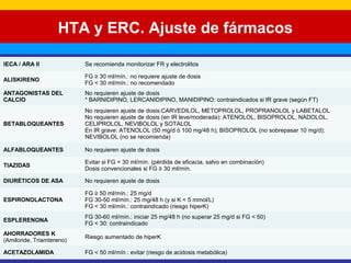 HTA y ERC. Ajuste de fármacos 
IECA / ARA II Se recomienda monitorizar FR y electrolitos 
ALISKIRENO FG ≥ 30 ml/mín.: no requiere ajuste de dosis 
FG < 30 ml/mín.: no recomendado 
ANTAGONISTAS DEL 
CALCIO 
No requieren ajuste de dosis 
* BARNIDIPINO, LERCANIDIPINO, MANIDIPINO: contraindicados si IR grave (según FT) 
BETABLOQUEANTES 
No requieren ajuste de dosis:CARVEDILOL, METOPROLOL, PROPRANOLOL y LABETALOL 
No requieren ajuste de dosis (en IR leve/moderada): ATENOLOL, BISOPROLOL, NADOLOL, 
CELIPROLOL, NEVIBOLOL y SOTALOL 
En IR grave: ATENOLOL (50 mg/d ó 100 mg/48 h); BISOPROLOL (no sobrepasar 10 mg/d); 
NEVIBOLOL (no se recomienda) 
ALFABLOQUEANTES No requieren ajuste de dosis 
TIAZIDAS Evitar si FG < 30 ml/mín. (pérdida de eficacia, salvo en combinación) 
Dosis convencionales si FG ≥ 30 ml/mín. 
DIURÉTICOS DE ASA No requieren ajuste de dosis 
ESPIRONOLACTONA 
FG ≥ 50 ml/mín.: 25 mg/d 
FG 30-50 ml/mín.: 25 mg/48 h (y si K < 5 mmol/L) 
FG < 30 ml/mín.: contraindicado (riesgo hiperK) 
ESPLERENONA FG 30-60 ml/mín.: iniciar 25 mg/48 h (no superar 25 mg/d si FG < 50) 
FG < 30: contraindicado 
AHORRADORES K 
(Amiloride, Triamtereno) Riesgo aumentado de hiperK 
ACETAZOLAMIDA FG < 50 ml/mín.: evitar (riesgo de acidosis metabólica) 
 