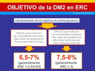 OBJETIVO de la DM2 en ERC 
Individualización de los objetivos de control glucémico 
DM2 de corta evolución 
Sin comorbilidad importante 
Bajo riesgo de hipoglucemia 
Buena expectativa de vida 
6,5-7% 
(generalmente 
ERC 1-2 A2-A3) 
Nefrologia 2014;34(1):34-45 
DM2 de larga evolución 
Con comorbilidad importante 
Alto riesgo de hipoglucemia 
Alto riesgo cardiovascular 
Corta expectativa de vida 
7,5-8% 
(generalmente 
ERC > 3) 
 