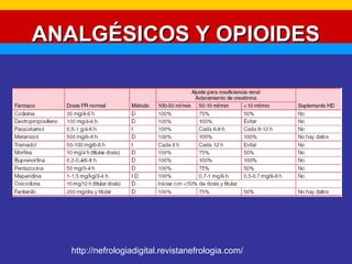 AANNAALLGGÉÉSSIICCOOSS YY OOPPIIOOIIDDEESS 
http://nefrologiadigital.revistanefrologia.com/ 
 