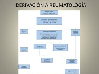 DERIVACIÓN A REUMATOLOGÍA
 
