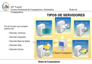 Computación e Informática TIPOS DE SERVIDORES Por la Función que cumplen podrían ser : Servidor  Archivos. Servidor Impresión. Servidor Base de Datos Servidor Web. Servidor Correo. Mail Server Database Server Database Fax Server File and Print Server Directory Services Server Client Computer File and Print Server Database Server Mail Server Fax Server Mail Server Database Server Database Fax Server File and Print Server 