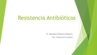 Resistencia Antibióticos
Dr. Hermann Schwarz Chávarri.
Dra. Natalia Acín Alcober.
 