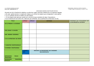 I.E. ESTHER CÁCERES SALGADO PROFESORA: CRISTINA CHÁVEZ VIGURIA
FICHA DE APRENDIZAJE 25 CURSO: FORM. CIUDADANA Y CIVICA– 4TO.
CONOCIENDO NUESTRA CONSTITUCIÓN POLÌTICA
Haciendo uso de la Constitución establece su estructura según cada título establecido en el siguiente esquema:
a. En cada capítulo escribe la numeración romana y en artículo los números que corresponden a cada capítulo.
b. En el contenido escribe el nombre de cada capítulo.
c. En las disposiciones menciona cuantas son y escribe las que consideres de mayor trascendencia.
d. Lee la Declaración de los DD. HH. y menciona que contenidos de la constitución se relacionan con ella.
TÌTULO CAPÌTULO ARTÌCULO CONTENIDO CONTENIDOS QUE SE RELACIONAN CON
LA DECLARACIÓN DE LOS DD.HH.
I:DE LA PERSONA Y LA SOCIEDAD
II:DEL ESTADO Y LA NACIÓN
III.DEL RÉGIMEN ECONÒMICO
IV. DE LA ESTRUCTURA DEL ESTADO
V: GARANTÌAS CONSTITUCIONALES
VI: REFORMA CONSTITUCIONAL
DISPOSICIONES FINALES Y
TRÀNSITORIAS
¿CUÀNTAS
SON?
MENCIONA LAS DISPOSICIONES QUE CONSIDERES
MÀS IMPORTANTES
DISPOSICIONES TRANSITORIAS
ESPECIALES
 