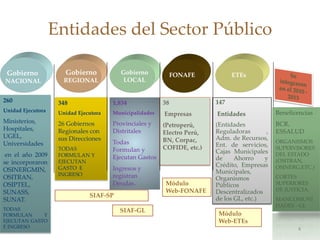 Entidades del Sector Público
4
Gobierno
REGIONAL
Gobierno
LOCAL
FONAFE
348
Unidad Ejecutora
26 Gobiernos
Regionales con
sus Direcciones
TODAS
FORMULAN Y
EJECUTAN
GASTO E
INGRESO
1,834
Municipalidades
Provinciales y
Distritales
Todas
Formulan y
Ejecutan Gastos
Ingresos y
registran
Deudas.
38
Empresas
(Petroperú,
Electro Perú,
BN, Corpac,
COFIDE, etc.)
147
Entidades
(Entidades
Reguladoras ,
Adm. de Recursos,
Ent. de servicios,
Cajas Municipales
de Ahorro y
Crédito, Empresas
Municipales,
Organismos
Públicos
Descentralizados
de los GL, etc.)
ETEs
SIAF-SP
SIAF-GL
Módulo
Web-FONAFE
Módulo
Web-ETEs
Beneficencias
BCR,
ESSALUD
ORGANISMOS
SUPERVISORES
DEL ESTADO
(OSITRAN,
OSINERG,ETC.)
CORTES
SUPERIORES
DE JUSTICIA.
MANCOMUNI
DADES - GL
260
Unidad Ejecutora
Ministerios,
Hospitales,
UGEL,
Universidades
en el año 2009
se incorporaron
OSINERGMIN,
OSITRAN,
OSIPTEL,
SUNASS,
SUNAT.
TODAS
FORMULAN Y
EJECUTAN GASTO
E INGRESO
Gobierno
NACIONAL
 
