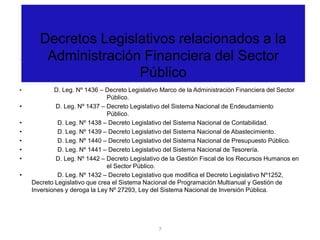7
.
• D. Leg. Nº 1436 – Decreto Legislativo Marco de la Administración Financiera del Sector
Público.
• D. Leg. Nº 1437 – Decreto Legislativo del Sistema Nacional de Endeudamiento
Público.
• D. Leg. Nº 1438 – Decreto Legislativo del Sistema Nacional de Contabilidad.
• D. Leg. Nº 1439 – Decreto Legislativo del Sistema Nacional de Abastecimiento.
• D. Leg. Nº 1440 – Decreto Legislativo del Sistema Nacional de Presupuesto Público.
• D. Leg. Nº 1441 – Decreto Legislativo del Sistema Nacional de Tesorería.
• D. Leg. Nº 1442 – Decreto Legislativo de la Gestión Fiscal de los Recursos Humanos en
el Sector Público.
• D. Leg. Nº 1432 – Decreto Legislativo que modifica el Decreto Legislativo Nº1252,
Decreto Legislativo que crea el Sistema Nacional de Programación Multianual y Gestión de
Inversiones y deroga la Ley Nº 27293, Ley del Sistema Nacional de Inversión Pública.
Decretos Legislativos relacionados a la
Administración Financiera del Sector
Público
 