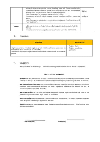 utilizando diversos productos: harina, levadura, agua, sal. Azúcar, mezcla todo, 
resultando una masa y luego lo lleva al horno caliente y durante una hora los panes 
ya están listos para el consumo diario de todas las personas. 
-Los niños amasan los panes con los ingredientes traídos. 
-Entregamos su ficha de trabajo para que pinten al panadero, modelen y peguen los 
panes. 
-Los niños expones sus trabajos y mencionan como les quedó y lo colocan en el panel 
“MIS TRABAJOS”. 
lápices 
pinturas 
CIERRE 
-¿Cómo se sintieron hoy? ¿Qué hicieron? ¿Qué les gustó más de la clase? ¿A dónde 
fuimos? 
-En casita comentan con sus padres acerca de la labor que realiza EL PANADERO. 
V. EVALUACIÓN 
INDICADOR 
INSTRUMENTO 
-Explora su entorno inmediato según su propia iniciativa e interese y conoce a los 
trabajadores de su comunidad: EL PANADERO. 
-menciona el proceso que siguió para descubrir diversas combinaciones de colores con 
pintura. 
- Registro diario 
- Registro anecdótico 
- portafolio 
VI. BIBLIOGRAFÍA: 
-Fascículos Rutas de Aprendizaje -Propuesta Pedagógica de Educación Inicial -Master Libros 4 años. 
TALLER GRÁFICO PLÁSTICO 
-ASAMBLEA.- Nos reunimos con los niños y niñas en forma de un círculo, la docente les menciona que vamos 
a realizar un trabajo y les hace recordar las normas de convivencia y las palabras mágicas antes de empezar. 
-EXPLORACIÓN DEL MATERIAL. Los niños reciben diferentes materiales: témperas, exploran libremente, 
comentan sobre las formas de utilizarlos, dan ideas y sugerencias para hacer algo artístico con ello y le 
ponemos nombre:” DEJAMOS HUELLAS”. 
-EXPRESIÓN PLÁSTICA.- Los niños proceden a la expresión plástica, eligen las témperas y el color de sus 
preferencias y con sus deditos dejan huellas en la cartulina. 
-VERVALIZACIÓN.-Los niños presentan a sus compañeros sus producciones y de manera voluntaria comentan 
como les quedó su trabajo y la experiencia realizada. 
-CIERRE.-guardan sus materiales en el lugar donde corresponde y nos disponemos a dejar limpio el lugar 
donde han trabajado. 
Vº Bº DIRECTORA PROFESORA 
