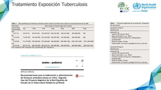 Tratamiento Exposición Tuberculosis
25
 