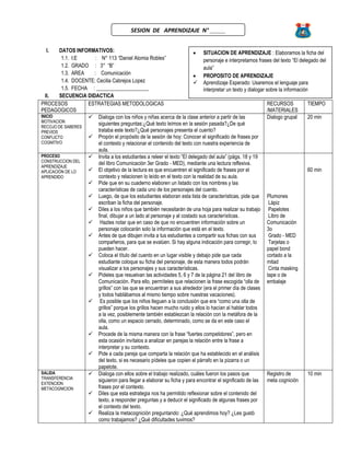 I. DATOS INFORMATIVOS:
1.1. I:E : N° 113 “Daniel Alomia Robles”
1.2. GRADO : 3° “B”
1.3. AREA : Comunicación
1.4. DOCENTE: Cecilia Cabrejos Lopez
1.5. FECHA : ____________________
II. SECUENCIA DIDACTICA
PROCESOS
PEDAGOGICOS
ESTRATEGIAS METODOLOGICAS RECURSOS
/MATERIALES
TIEMPO
INICIO
MOTIVACION
RECOJO DE SABERES
PREVIOS
CONFLICTO
COGNITIVO
 Dialoga con los niños y niñas acerca de la clase anterior a partir de las
siguientes preguntas:¿Qué texto leímos en la sesión pasada?¿De qué
trataba este texto?¿Qué personajes presenta el cuento?
 Propón el propósito de la sesión de hoy: Conocer el significado de frases por
el contexto y relacionar el contenido del texto con nuestra experiencia de
aula.
Dialogo grupal 20 min
PROCESO
CONSTRUCCION DEL
APRENDIZAJE
APLICACIÓN DE LO
APRENDIDO
 Invita a los estudiantes a releer el texto “El delegado del aula” (págs. 18 y 19
del libro Comunicación 3er Grado - MED), mediante una lectura reflexiva.
 El objetivo de la lectura es que encuentren el significado de frases por el
contexto y relacionen lo leído en el texto con la realidad de su aula.
 Pide que en su cuaderno elaboren un listado con los nombres y las
características de cada uno de los personajes del cuento.
 Luego, de que los estudiantes elaboran esta lista de características, pide que
escriban la ficha del personaje.
 Diles a los niños que también necesitarán de una hoja para realizar su trabajo
final, dibujar a un lado al personaje y al costado sus características.
 Hazles notar que en caso de que no encuentren información sobre un
personaje colocarán solo la información que está en el texto.
 Antes de que dibujen invita a tus estudiantes a compartir sus fichas con sus
compañeros, para que se evalúen. Si hay alguna indicación para corregir, lo
pueden hacer.
 Coloca el título del cuento en un lugar visible y debajo pide que cada
estudiante coloque su ficha del personaje, de esta manera todos podrán
visualizar a los personajes y sus características.
 Pídeles que resuelvan las actividades 5, 6 y 7 de la página 21 del libro de
Comunicación. Para ello, permíteles que relacionen la frase escogida “olla de
grillos” con las que se encuentran a sus alrededor (era el primer día de clases
y todos hablábamos al mismo tiempo sobre nuestras vacaciones).
 Es posible que los niños lleguen a la conclusión que era “como una olla de
grillos” porque los grillos hacen mucho ruido y ellos lo hacían al hablar todos
a la vez, posiblemente también establezcan la relación con la metáfora de la
olla, como un espacio cerrado, determinado, como se da en este caso el
aula.
 Procede de la misma manera con la frase “fuertes competidores”, pero en
esta ocasión invítalos a analizar en parejas la relación entre la frase a
interpretar y su contexto.
 Pide a cada pareja que comparta la relación que ha establecido en el análisis
del texto, si es necesario pídeles que copien el párrafo en la pizarra o un
papelote.
Plumones
Lápiz
Papelotes
Libro de
Comunicación
3o
Grado - MED
Tarjetas o
papel bond
cortado a la
mitad
Cinta masking
tape o de
embalaje
60 min
SALIDA
TRANSFERENCIA
EXTENCION
METACOGNICION
 Dialoga con ellos sobre el trabajo realizado, cuáles fueron los pasos que
siguieron para llegar a elaborar su ficha y para encontrar el significado de las
frases por el contexto.
 Diles que esta estrategia nos ha permitido reflexionar sobre el contenido del
texto, a responder preguntas y a deducir el significado de algunas frases por
el contexto del texto.
 Realiza la metacognición preguntando: ¿Qué aprendimos hoy? ¿Les gustó
como trabajamos? ¿Qué dificultades tuvimos?
Registro de
meta cognición
10 min
 SITUACION DE APRENDIZAJE : Elaboramos la ficha del
personaje e interpretamos frases del texto “El delegado del
aula”
 PROPOSITO DE APRENDIZAJE
 Aprendizaje Esperado: Usaremos el lenguaje para
interpretar un texto y dialogar sobre la información
SESION DE APRENDIZAJE N° _____
 