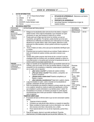 I. DATOS INFORMATIVOS:
1.1. I:E : N° 113 “Daniel Alomia Robles”
1.2. GRADO : 3° “B”
1.3. AREA : Comunicación
1.4. DOCENTE: Cecilia Cabrejos Lopez
1.5. FECHA : ____________________
II. SECUENCIA DIDACTICA
PROCESOS
PEDAGOGICOS
ESTRATEGIAS METODOLOGICAS RECURSOS
/MATERIALES
TIEMPO
INICIO
MOTIVACION
RECOJO DE SABERES
PREVIOS
CONFLICTO
COGNITIVO
 Dialoga con los estudiantes sobre cómo les fue el día anterior, si lograron
realizar la tarea. Invita a algunos estudiantes a que compartan con quien
conversaron en casa, para averiguar la historia de su nombre.
 Puedes pedir que te digan para qué sirven los nombres, por qué son
importantes, qué significan. Por ejemplo, puedes decirles que sirven para
identificarnos en diferentes circunstancias como matricularnos en la escuela,
atendernos en la posta médica, viajar a otros lugares, determinar a quién
pertenecen los útiles escolares, conocer quiénes conforman los grupos del
aula, etc.
 Anota un listado con estos y otros usos que los estudiantes identifiquen para
su nombre.
 Proponles poner por escrito la historia de sus nombres: Pueden elaborar un
texto con la historia de nuestros nombres, para darlo a conocer a sus
familias.
 También ellos pueden proponer otras formas de dar a conocer lo que han
investigado sobre sus nombres como, por ejemplo, presentar un panel a la
comunidad escolar o a los padres para comunicar la importancia de tener un
nombre a partir de sus propias experiencias, etc.
Dialogo grupal 20 min
PROCESO
CONSTRUCCION DEL
APRENDIZAJE
APLICACIÓN DE LO
APRENDIDO
 Llega a un acuerdo con los estudiantes sobre lo que escribirán acerca de sus
nombres y para qué lo harán. En el caso que decidan elaborar un texto para
compartirlo con sus compañeros y maestro(a), puedes apoyar la planificación
con un cuadro como el siguiente:
 ¿Qué vamos a escribir? La historia de nuestros nombres.
 ¿Para qué vamos a escribir? Para contarla y compartirla con
nuestros compañeros.
 ¿Quiénes leerán nuestro texto? Nuestros compañeros y el
maestro o maestra
 ¿Qué materiales necesitaremos? Hojas bond, cuaderno, lápices.
 Luego de completar el cuadro, vuelve a recordar con los estudiantes el
propósito y destinatario del texto que escribirán.
 Pide a los estudiantes que empiecen a elaborar la primera versión de su texto
en su cuaderno, teniendo en cuenta el cuadro de la planificación y la ficha
que completaron cuando entrevistaron a sus familias (anexo 1 sesión 12).
 Acompáñalos en el proceso, es necesario que tengan en cuenta algunas
recomendaciones para el texto que escribirán. Puedes elaborar un listado
como el siguiente:
TENER EN CUENTA QUE:
 El propósito del texto es informar sobre lo que nos han comunicado nuestros
padres.
 Organizar el texto en párrafos.
 Considerar que cada párrafo debe referirse a un aspecto en específico.
 Deben considerar la fuente (quién me dio la información, si se valió de
otros recursos como fotos o documentos, etc.) y citarla.
 Poner especial atención en el uso de las mayúsculas y puntos final y
aparte
 Pasa por los lugares, observa lo que están escribiendo. Proponles
observaciones y formúlales preguntas que les permitan reflexionar. Por
Plumones
Lápiz
Papelotes
Libro de
Comunicación
3o
Grado - MED
Tarjetas o
papel bond
cortado a la
mitad
Cinta masking
tape o de
embalaje
60 min
 SITUACION DE APRENDIZAJE : Elaboramos una historia
con nuestros nombres”
 PROPOSITO DE APRENDIZAJE
 Aprendizaje Esperado: Investigaremos el origen de
nuestros nombres
SESION DE APRENDIZAJE N° _____
 