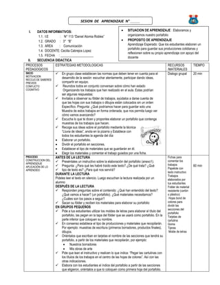 I. DATOS INFORMATIVOS:
1.1. I:E : N° 113 “Daniel Alomia Robles”
1.2. GRADO : 3° “B”
1.3. AREA : Comunicación
1.4. DOCENTE: Cecilia Cabrejos Lopez
1.5. FECHA : ____________________
II. SECUENCIA DIDACTICA
PROCESOS
PEDAGOGICOS
ESTRATEGIAS METODOLOGICAS RECURSOS
/MATERIALES
TIEMPO
INICIO
MOTIVACION
RECOJO DE SABERES
PREVIOS
CONFLICTO
COGNITIVO
 En grupo clase establecen las normas que deben tener en cuenta para el
desarrollo de la sesión: escuchar atentamente, participar dando ideas,
compartir en equipo.
 Reunidos todos en conjunto conversan sobre cómo han estado
Organizando los trabajos que han realizado en el aula. Estas podrían
ser algunas respuestas:
 Invítalos a observar su fólder de trabajos, ayúdalos a darse cuenta de
que las hojas con sus trabajos o dibujos están colocados sin un orden
Específico. Pregunta: ¿Qué podríamos hacer para guardar solo una
Muestra de estos trabajos en forma ordenada, que nos permita luego ver
cómo vamos avanzando?
 Escucha lo que te dicen y proponles elaborar un portafolio que contenga
muestras de los trabajos que hacen.
 Recoge sus ideas sobre el portafolio mediante la técnica
“Lluvia de ideas”, anota en la pizarra y Establece con
todos los estudiantes la agenda del día:
 Elaborar un portafolio.
 Dividir el portafolio en secciones.
 Establecer el tipo de materiales que se guardarán en él.
 Elegir los materiales y comentar el trabajo guiados por una ficha.
Dialogo grupal 20 min
PROCESO
CONSTRUCCION DEL
APRENDIZAJE
APLICACIÓN DE LO
APRENDIDO
ANTES DE LA LECTURA
 Preséntales un instructivo sobre la elaboración del portafolio (anexo1).
 Pregunta: ¿Para qué les habré traído este texto? ¿De qué trata? ¿Qué
 tipo de texto es? ¿Para qué nos servirá?
DURANTE LA LECTURA
Pídeles leer el texto en silencio. Luego escuchan la lectura realizada por un
alumno
DESPUÉS DE LA LECTURA
 Responden preguntas sobre el contenido: ¿Qué han entendido del texto?
¿Qué vamos a hacer? (un portafolio). ¿Qué materiales necesitamos?
¿Cuáles son los pasos a seguir?
 Sacan su fólder y reciben los materiales para elaborar su portafolio
EN GRUPOS PEQUEÑOS
 Pide a tus estudiantes utilizar los moldes de letras para elaborar el título del
portafolio, las pegan en la tapa del fólder que se usará como portafolio. En la
parte inferior que coloquen su nombre.
 En consenso establece el tipo de producciones y materiales que recopilarán.
Por ejemplo: muestras de escritura (primeros borradores, productos finales),
dibujos.
 Oriéntalos que escriban en tarjetas el nombre de las secciones que tendrá su
portafolio, a partir de los materiales que recopilarán, por ejemplo:
 Nuestros borradores
 Mis obras de arte
 Pide que lean el instructivo y realicen lo que indica: “Pegar las cartulinas con
los títulos de los trabajos en el centro de las hojas de colores”. Así con las
otras indicaciones.
 Elabora con los estudiantes el índice del portafolio a partir de las secciones
que eligieron, oriéntalos a que lo coloquen como primera hoja del portafolio.
Fichas para
comentar los
trabajos
Papelote con
texto instructivo
Trabajos
elaborados por
tus estudiantes
Folder de material
resistente (cartón
o plástico)
Hojas bond de
colores para
dividir las
secciones del
portafolio
Tarjetas de
cartulina
Goma
Tijeras
Molde de letras
60 min
SESION DE APRENDIZAJE N° _____
 SITUACION DE APRENDIZAJE : Elaboramos y
organizamos nuestro portafolio
 PROPOSITO DE APRENDIZAJE
Aprendizaje Esperado: Que los estudiantes elaboren un
portafolio para guardar sus producciones cotidianas y
reflexionen sobre su propio aprendizaje con apoyo del
docente
 