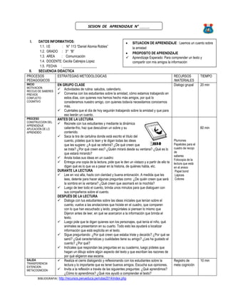 I. DATOS INFORMATIVOS:
1.1. I:E : N° 113 “Daniel Alomia Robles”
1.2. GRADO : 3° “B”
1.3. AREA : Comunicación
1.4. DOCENTE: Cecilia Cabrejos Lopez
1.5. FECHA : ____________________
II. SECUENCIA DIDACTICA
PROCESOS
PEDAGOGICOS
ESTRATEGIAS METODOLOGICAS RECURSOS
/MATERIALES
TIEMPO
INICIO
MOTIVACION
RECOJO DE SABERES
PREVIOS
CONFLICTO
COGNITIVO
EN GRUPO CLASE
 Actividades de rutina: saludos, calendario.
 Conversa con los estudiantes sobre la amistad, cómo estamos trabajando en
estos días, con quienes nos hemos hecho más amigos, por qué lo
consideramos nuestro amigo, con quienes todavía necesitamos conocernos
más.
 Cuéntales que el día de hoy seguirán trabajando sobre la amistad y que para
eso leerán un cuento.
Dialogo grupal 20 min
PROCESO
CONSTRUCCION DEL
APRENDIZAJE
APLICACIÓN DE LO
APRENDIDO
ANTES DE LA LECTURA
 Reúnete con tus estudiantes y mediante la dinámica
caliente-frio, haz que descubran un sobre y su
contenido.
 Saca la tira de cartulina donde está escrito el título del
cuento, pídeles que lo lean y te digan todas las ideas
que les sugiere: ¿A qué se referirá? ¿De qué creen que
se trata? ¿Por qué creen eso? ¿Quién mirará desde su ventana? ¿Qué es lo
que estará mirando?
 Anota todas sus ideas en un cuadro:
 Entrega una copia de la lectura, pide que le den un vistazo y a partir de ello te
digan qué es lo que va a pasar en la historia, de quiénes habla, etc.
DURANTE LA LECTURA
 Lee en voz alta, hazlo con claridad y buena entonación. A medida que les
lees, detente para hacer algunas preguntas como: ¿De quién creen que será
la sombra en la ventana? ¿Qué creen que asomará en la mochila?
 Luego de leer todo el cuento, brinda unos minutos para que dialoguen con
sus compañeros sobre el cuento.
DESPUÉS DE LA LECTURA
 Dialoga con tus estudiantes sobre las ideas iníciales que tenían sobre el
cuento, vuelve a las anotaciones que hiciste en el cuadro, que comparen
con lo que han escuchado y leído, pregúntales si piensan lo mismo que
Dijeron antes de leer, en qué se acercaron a la información que brinda el
texto.
 Luego pide que te digan quienes son los personajes, qué tenía el niño, qué
animales se presentaron en su cuarto. Todo esto les ayudará a localizar
información que está explícita en el texto.
 Sigue preguntando: ¿Por qué creen que estaba triste y decaído? ¿Por qué se
sanó? ¿Qué características y cualidades tiene su amigo? ¿Les ha gustado el
cuento? ¿Por qué?
 Indícales que respondan las preguntas en su cuaderno, luego pídeles que
hagan un dibujo sobre algún aspecto del texto y que escriban las razones de
por qué eligieron esa escena.
Plumones
Papelotes para el
cuadro de recojo
de
saberes
Fotocopia de la
lectura que está
en el anexo
Papel bond
Lápices
Colores
60 min
SALIDA
TRANSFERENCIA
EXTENCION
METACOGNICION
 Realiza el cierre dialogando y reflexionando con los estudiantes sobre la
lectura y lo importante que es tener buenos amigos. Escucha sus opiniones,
 Invita a la reflexión a través de las siguientes preguntas: ¿Qué aprendimos?
¿Cómo lo aprendimos? ¿Qué nos ayudó a comprender el texto?
Registro de
meta cognición
10 min
BIBLIOGRAFIA: http://recursos.perueduca.pe/rutas2014/index.php
 SITUACION DE APRENDIZAJE : Leemos un cuento sobre
la amistad
 PROPOSITO DE APRENDIZAJE
 Aprendizaje Esperado: Para comprender un texto y
compartir con mis amigos la información
SESION DE APRENDIZAJE N° _____
 