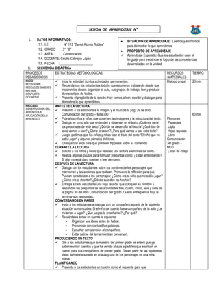 I. DATOS INFORMATIVOS:
1.1. I:E : N° 113 “Daniel Alomia Robles”
1.2. GRADO : 3° “B”
1.3. AREA : Comunicación
1.4. DOCENTE: Cecilia Cabrejos Lopez
1.5. FECHA : ____________________
II. SECUENCIA DIDACTICA
PROCESOS
PEDAGOGICOS
ESTRATEGIAS METODOLOGICAS RECURSOS
/MATERIALES
TIEMPO
INICIO
MOTIVACION
RECOJO DE SABERES
PREVIOS
CONFLICTO
COGNITIVO
 Inicia la actividad con las actividades permanentes.
 Recuerda con los estudiantes todo lo que estuvieron trabajando desde que
iniciaron las clases: organizar el aula, sus grupos de trabajo, leer y producir
diversos tipos de textos.
 Presenta el propósito de la sesión: Hoy vamos a leer, escribir y dialogar para
demostrar lo que aprendimos.
Dialogo grupal 20 min
PROCESO
CONSTRUCCION DEL
APRENDIZAJE
APLICACIÓN DE LO
APRENDIDO
ANTES DE LA LECTURA
 Presenta a los estudiantes la imagen y el título de la pág. 29 de libro
Comunicación 3er grado – MINEDU
 Pide a los niños y niñas que observen las imágenes y la estructura del texto.
 Dialoga en torno a lo que entienden y observan en el texto:¿Quiénes serán
los personajes de este texto?¿Dónde se desarrolla la historia?¿Qué tipo de
texto vamos a leer? ¿Cómo lo saben?¿Para qué vamos a leer este texto?
 Luego, pedimos que los niños y niñas lean el título del texto “El niño que no
sabía jugar” y algunos párrafos del texto.
 Dialoga con ellos para que planteen hipótesis sobre su contenido
DURANTE LA LECTURA
 Solicita a los niños y niñas que realicen una lectura silenciosa del texto.
 Realiza algunas pautas para formular preguntas como: ¿Están entendiendo?
Si algo no está claro vuelvan a leer de nuevo.
DESPUÉS DE LA LECTURA
 Dialoga con los estudiantes sobre los nombres de los personajes que
intervienen y las acciones que realizan. Promueve la reflexión para que
Puedan caracterizar a los personajes: ¿Cómo era el niño que no sabía jugar?
¿Cómo era el director? ¿Dónde suceden los hechos?
 Entrega a cada estudiante una hoja rayada, que coloquen su nombre y
respondan las preguntas de las actividades tres, cuatro, cinco, seis y siete de
la página 30 del libro Comunicación 3er grado. Que te entreguen la hoja la
terminar sus respuestas.
CONVERSAMOS EN PARES
 Invita a los estudiantes a dialogar con un compañero a partir de la siguiente
situación comunicativa: Si el niño del cuento fuera compañero de tu aula ¿Le
invitarías a jugar? ¿Qué juegos le enseñarías? ¿Por qué?
 Recuérdales tomar en cuenta lo siguiente:
 Organizar sus ideas antes de hablar.
 Pronunciar con claridad las palabras.
 Escuchar con atención al compañero.
 Evitar salirse del tema mientras conversan.
PRODUCIENDO UN TEXTO
 Dile a los estudiantes que la maestra del primer grado se enteró que ya
saben escribir cuentos y que ha venido al aula a pedirles que escriban un
cuento para sus compañeros de primer grado. Deben partir de las siguientes
ideas: la historia sucede en el aula y uno de los personajes es una niña
nueva.
PLANIFICANDO
 Presenta a los estudiantes un cuadro como el siguiente para que
Plumones
Papelotes
Lápiz
Hojas rayadas
Libro
Comunicación
3er grado -
MED
Listas de cotejo
60 min
 SITUACION DE APRENDIZAJE : Leemos y escribimos
para demostrar lo que aprendimos
 PROPOSITO DE APRENDIZAJE
 Aprendizaje Esperado: Que los estudiantes usen el
lenguaje para evidenciar el logro de las competencias
desarrolladas en la unidad
SESION DE APRENDIZAJE N° _____
 