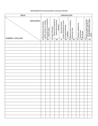 INSTRUMENTO DE EVALUACION (LISTA DE COTEJO)
ÁREAS COMUNICACIÓN
INDICADORES
NOMBRES Y APELLIDOS
Prestaatenciónactivadando
señalesverbalesynoverbales
alconversarconsuscompañeros
sobreelcuento.
Localizainformación
Ubicadaentrelospárrafosde
diversostiposdetextosde
estructura
simple,con
imágenesy
sinellas.
Opinasobrehechos
eideasimportantesdelcuento
conalgunoselementos
complejos
ensu
estructura.
Reflexionasobreelcontenidoy
laformadeltexto
Textualizaempleandolas
convenciones
dellenguaje
escrito.
Escribeuncuentoconestructura
textualsimpleapartirdesus
conocimientospreviosyalguna
fuente
deinformación
SI NO SI NO SI NO SI NO SI NO SI NO
 