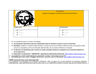 JESUCRISTO
(Según el evangelio y la predica del padre Manuel Mata)
SIMILITUDES DIFERENCIAS
 ---------
 ----------
 ----------
 --------
 ---------
 -----
 Los estudiantes ponen en común sus trabajos
 Los estudiantes demuestran que han reflexionado sobre su actitud en cuanto en creer en Jesucristo.
 Actividad: completa un cuadro de doble entrada y escribe una lista de similitudes y diferencias que se encuentran sobre
Jesús en los evangelios y el discurso del padre Manuel Mata. De esa manera reflexionar al respecto.
 En plenario, los estudiantes dan a conocer el cuadro de doble entrada y la comparten con la docente mediante el
correo electrónico.
 Desarrollan el cuestionario “ CONCEPTOS”, siguiendo las indicaciones del docente https://tfgladysvaldez.blogspot.com/
 Los estudiantes reciben retroalimentación permanente durante el desarrollo de la sesión.
 Actividades para casa, visitar el blogger del docente: Escuchar y leer la información https://tfgladysvaldez.blogspot.com/
CIERRE Conclusión final / cierre (metacognición)
Los estudiantes son motivados por la docente a reflexionar sobre los logros de la sesión mediante las siguientes preguntas
metacognitivas: ¿Qué aprendimos para nuestra vida? ¿Cuál es el compromiso asumido al conocer que Jesús es la Buena noticia ?
 